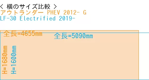 #アウトランダー PHEV 2012- G + LF-30 Electrified 2019-